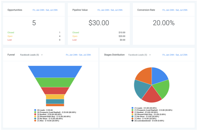 Sales Pipeline